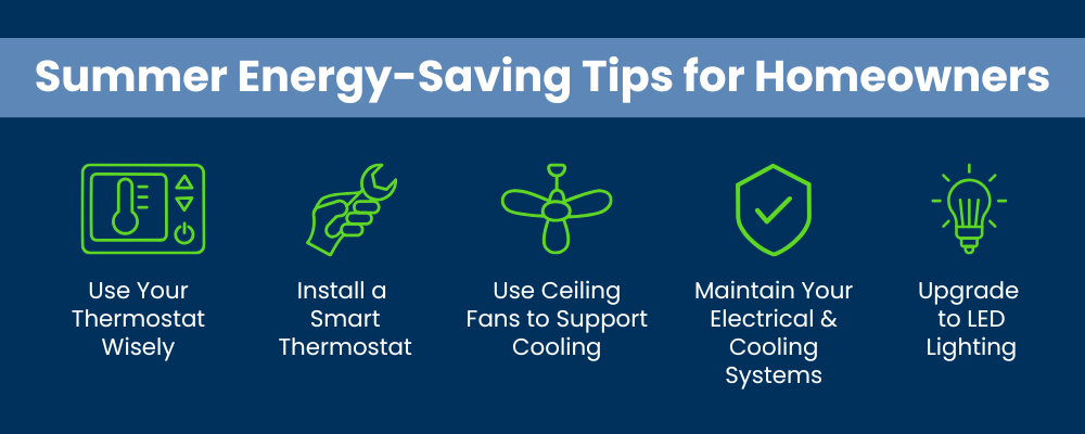 Infographic titled "Summer Energy-Saving Tips for Homeowners" listing five tips: use your thermostat wisely, install a smart thermostat, use ceiling fans to support cooling, maintain your electrical and cooling systems, and upgrade to LED lighting.
