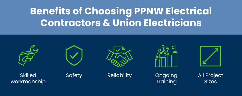 List of benefits for selecting PPNW contractors.
