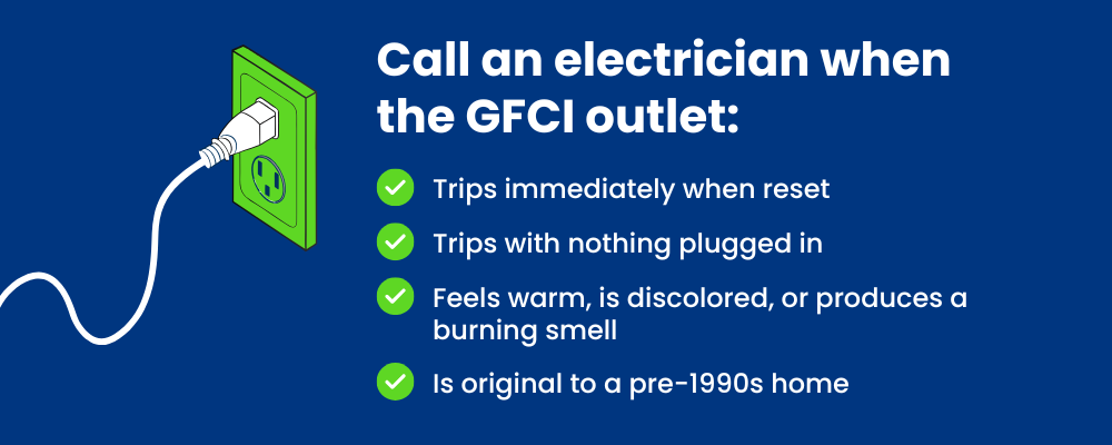 A graphic stating Call and electrician when the GFCI outlet trips immediately when reset, trips with nothing plugged in, feels warms, is discolored, produces a burning smell, or is original to a pre-1990s home.
